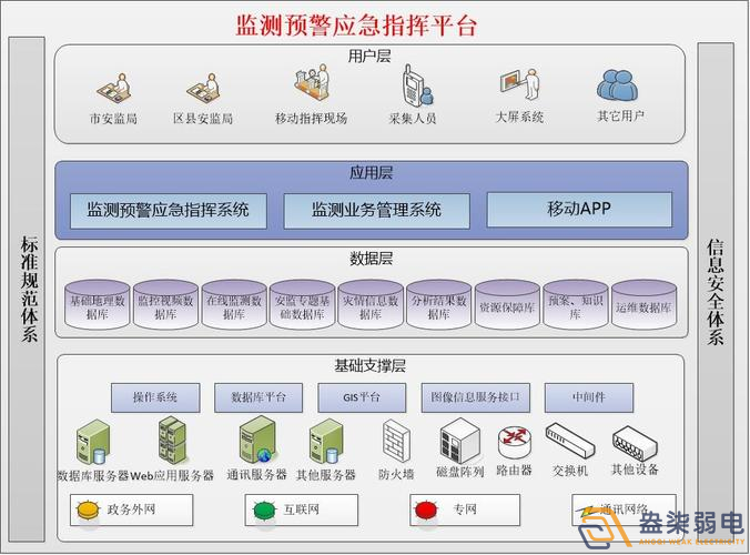 安全生產監測預警平臺如何搭建？