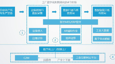 智能化工廠的主要特征有哪些？