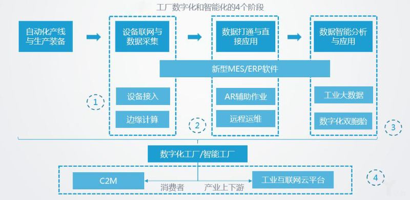 智能化工廠的主要特征有哪些？