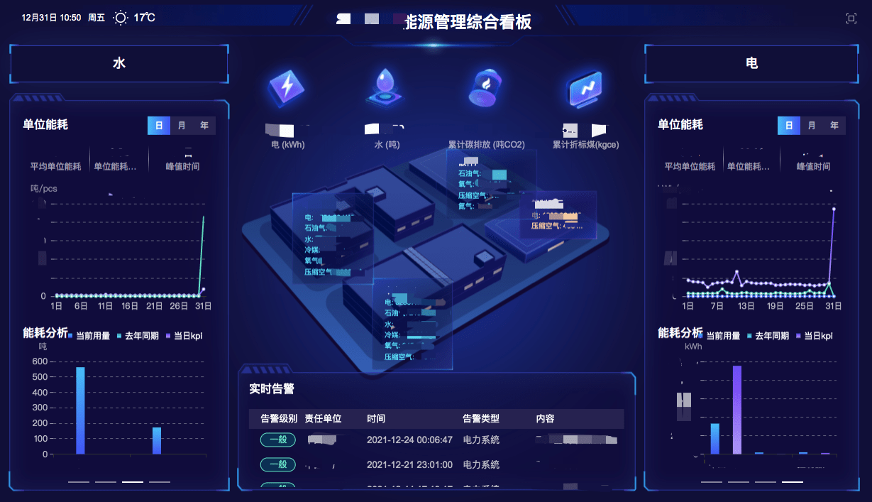 棉紡織企業如何進行能源管理？