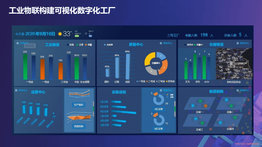 2022工廠數(shù)字化轉(zhuǎn)型浪潮，成都工廠都趕上了嗎？