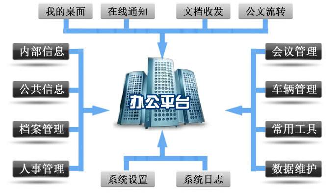 園區(qū)協作辦公系統的應用場景