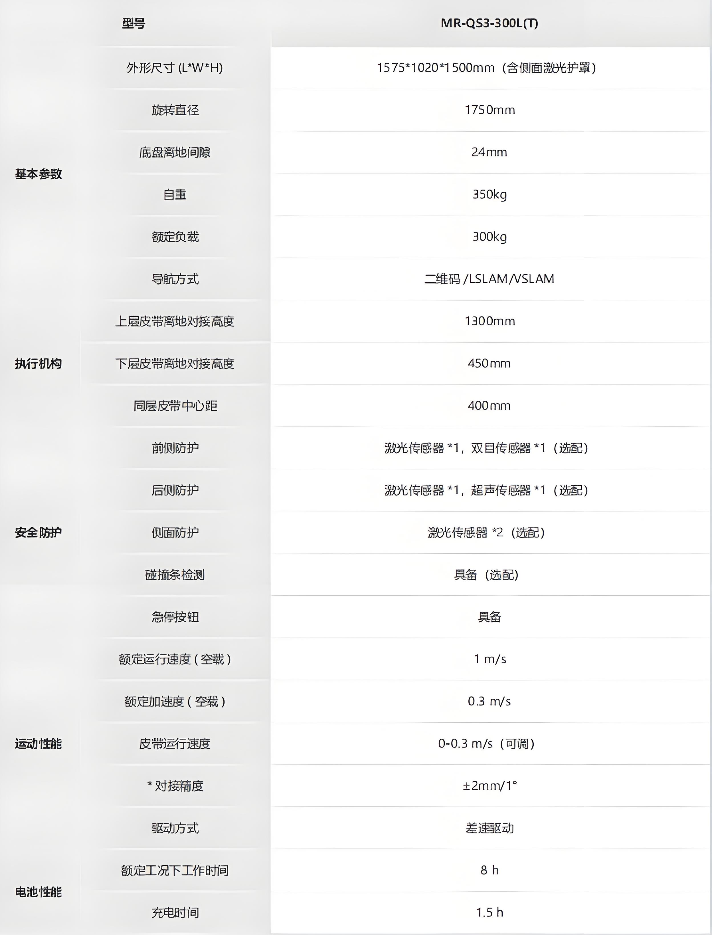 ?？?移載系列提升夾抱機器人_CHG-300L技術參數