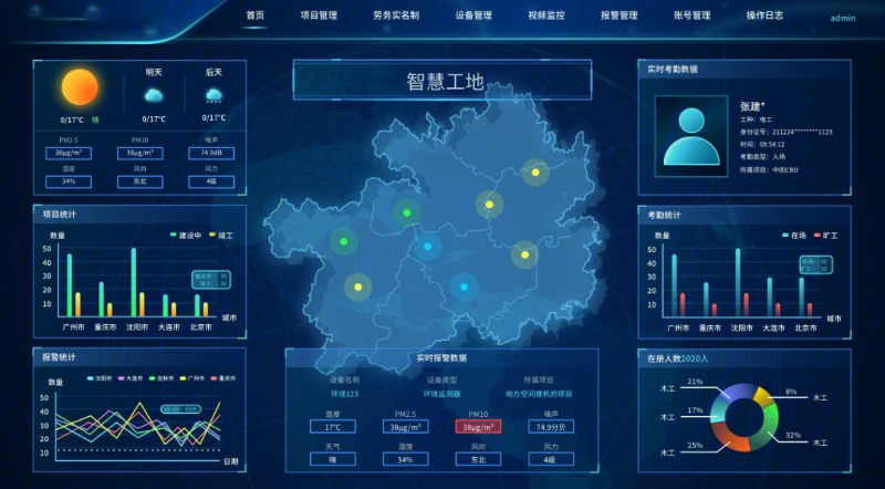 成都弱電系統帶你了解，智慧工地系統的特點