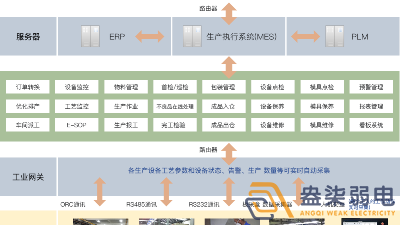 成都弱電工廠—MES追溯管理系統是什么樣？