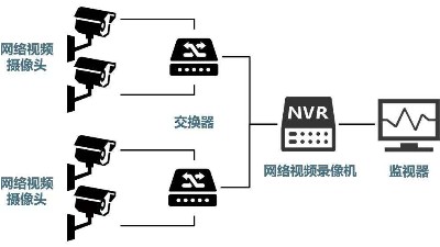安防監(jiān)控系統(tǒng)需要掌握的H.265、SVAC、ONVIF、PSIA編碼方式區(qū)別