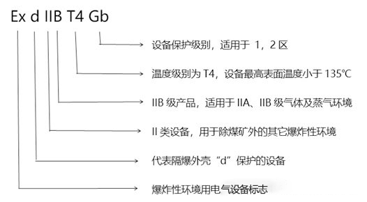 化工廠防爆監(jiān)控使用普遍，成都安防教你分辨防爆認(rèn)證等級(jí)