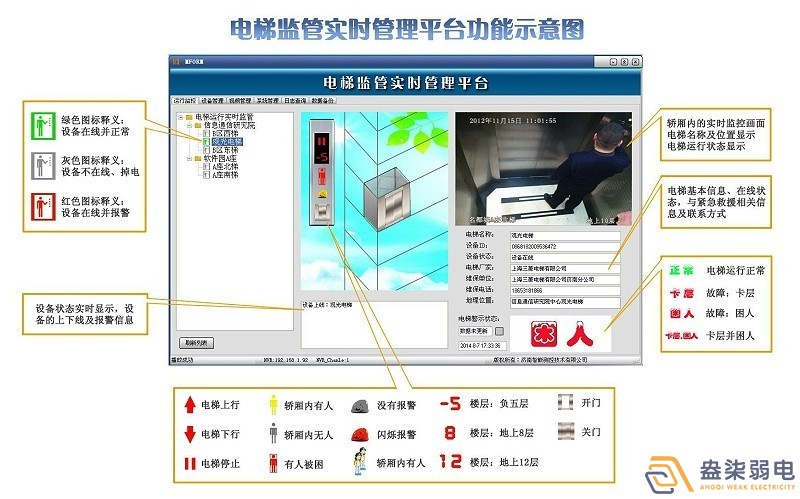 電梯安全監(jiān)控系統(tǒng)，保障出行安全！
