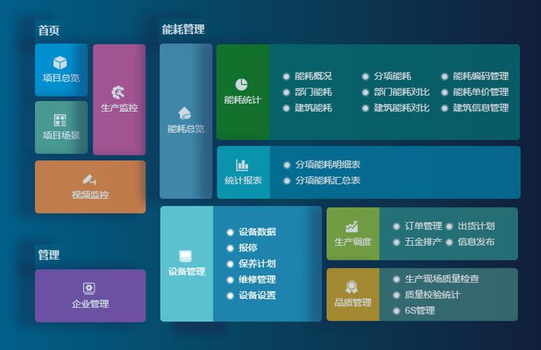 成都弱電設(shè)計(jì)—車間管理系統(tǒng)能為工廠解決哪些問(wèn)題？